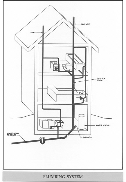 PLUMBING